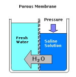reverse osmosis