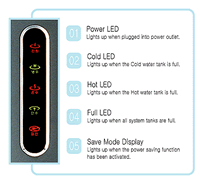 contlor panel